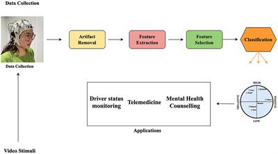 Not All Electrode Channels Are Needed: Knowledge Transfer From Only Stimulated Brain Regions for EEG Emotion Recognition